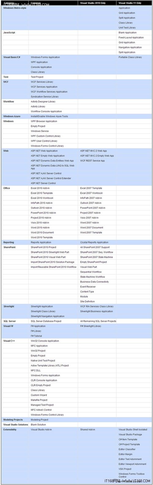 Visual Studio 11 九大新特性:图文详解