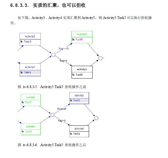 开源工作流Fireflow源码分析之拒收