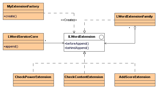 PHP三层结构(下)——PHP实现AOP