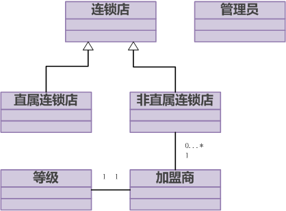OOA&D实践之路——真实案例解析OO理论与实践(二)