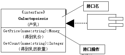 软件模型设计基础