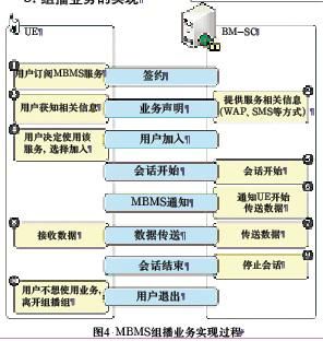 MBMS 技术介绍