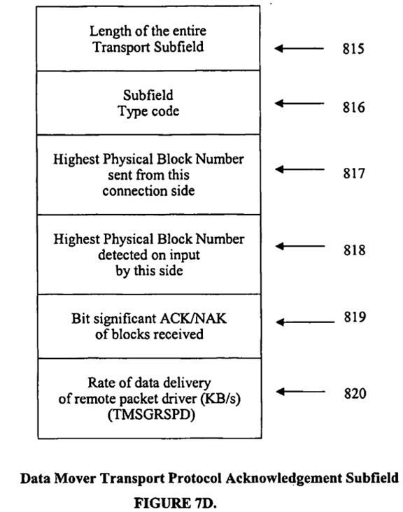 Internet protocol optimizer