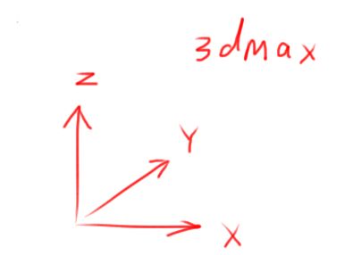 3dmax坐标系与导出fbx的坐标系