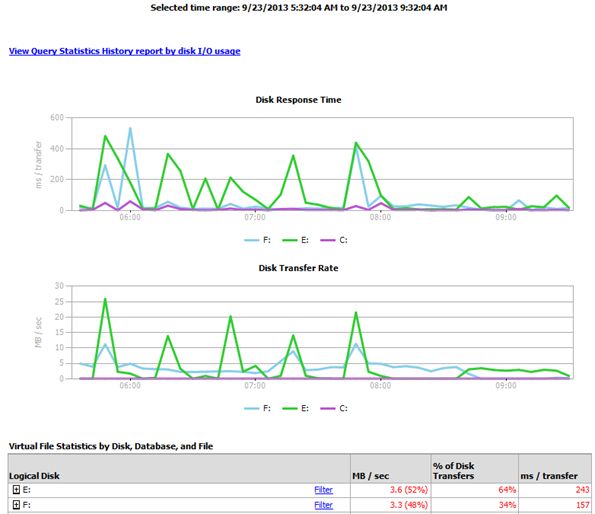 SQL Server添加MDW性能监控报表