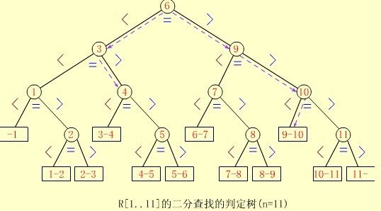 二叉树的应用详解 - 数据结构