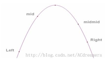 【单峰函数，三分搜索算法(Ternary_Search)】UVa 1476 - Error Curves