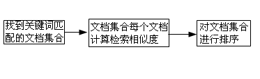 Lucene3.0结果排序原理+操作+示例