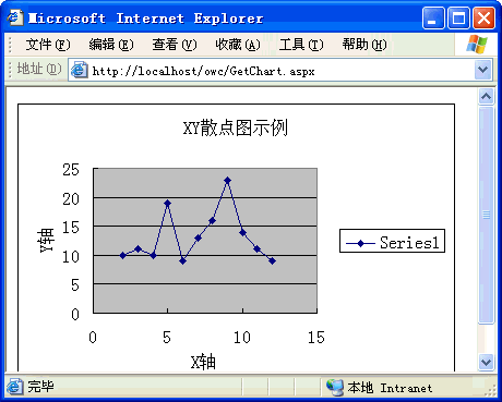 在ASP.NET中用OWC绘制图表