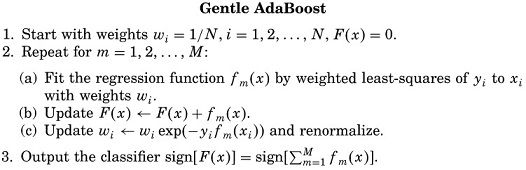 几种Boost算法的比较(Discrete AdaBoost, Real AdaBoost, LogitBoost, Gentle Adaboost)