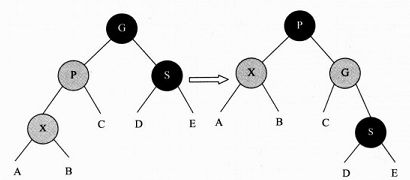 《算法导论》CLRS算法C++实现（十一）P163 红黑树