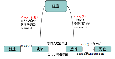线程进程【重磅出击】 java入门到精通——多线程（上）