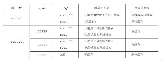 UNIX环境高级编程---标准I/O库