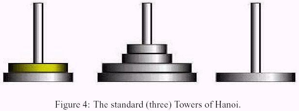 toj 1731 Strange Towers of Hanoi