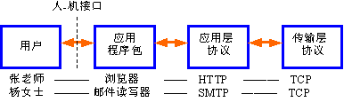 流媒体 8——因特网 tcp/ip