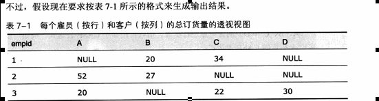 SQL SERVER技术内幕之7 透视与逆透视