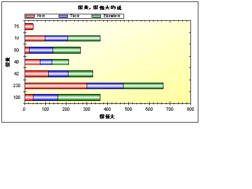 几个ZedGraph例子