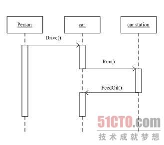 UML类图画法全程解析