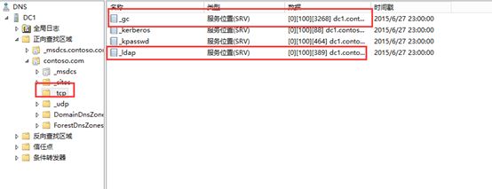 Windows Server 2012 R2 创建AD域