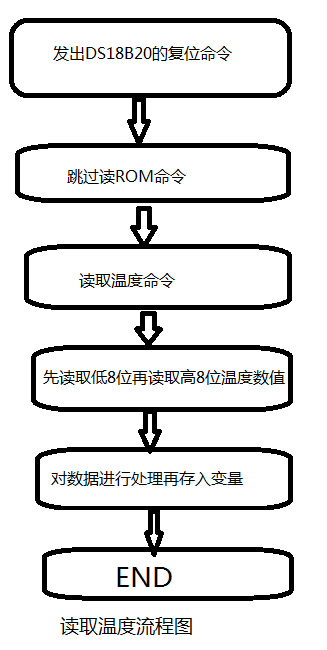 单片机C语言实现的采用DS18B20的温度检测装置