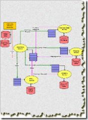 SQL Server 2005 Service Broker 初探
