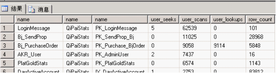 SQL索引一步到位