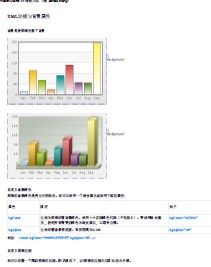 FusionCharts完全入门手册14---图表XML快速指南1(图表边框和背景)