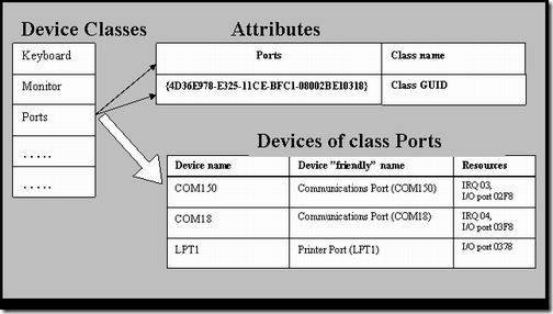 DevClasses