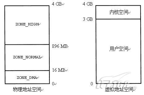 详解神秘Linux内核