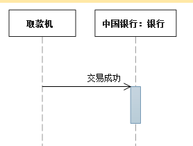 UML——序列图案例总结