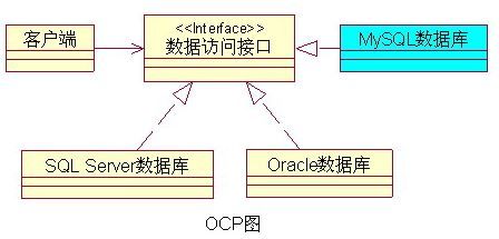 模式和原则