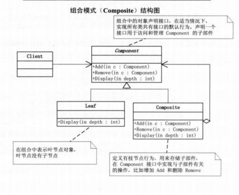 大话设计模式简单总结 - 冷月寒 - 冷月寒