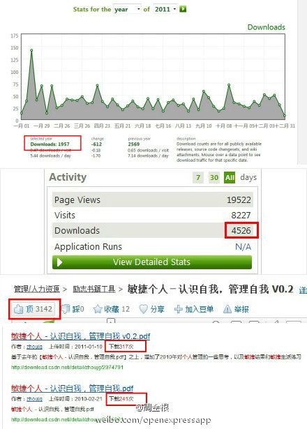 推荐：每个人都需要成长，在线阅读《敏捷个人－认识自我，管理自我 V0.5.pdf》