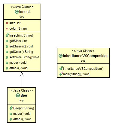 inheritance-vs-composition-1