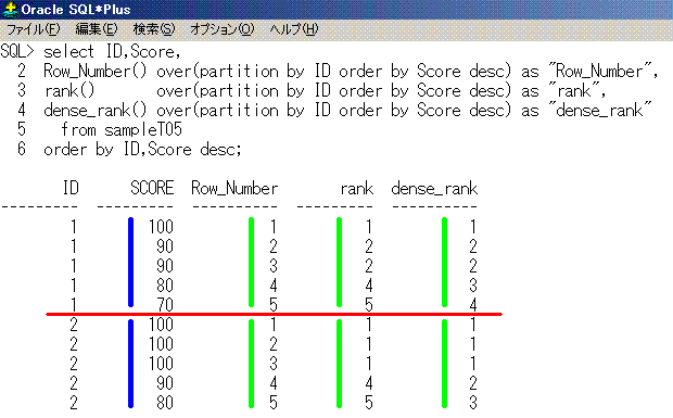 Oracle分析関数