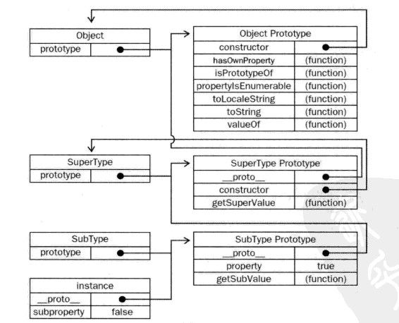 javascript继承技术步步深入