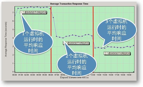 云时代的GIS软件技术与应用(四)