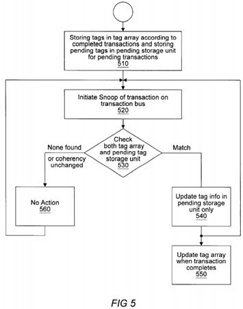 Multiprocessing system employing pending tags to maintain cache coherence