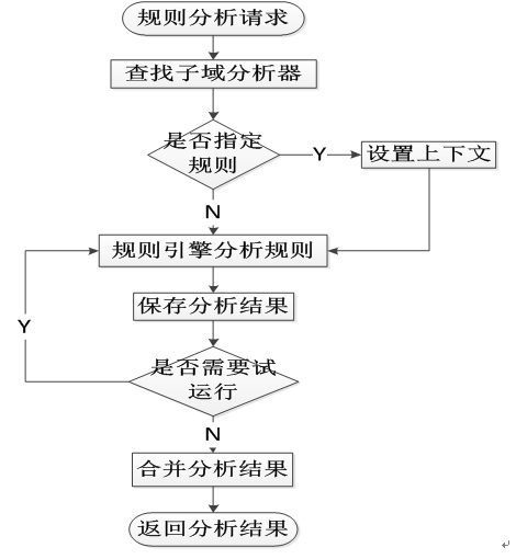 转--支付宝的性能测试