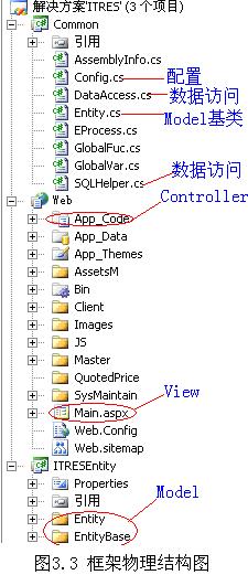 MVC架构在Asp.net中的应用和实现