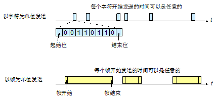 计算机网络知识整理