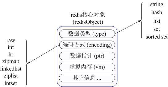 redis 数据类型详解 以及 redis适用场景场合