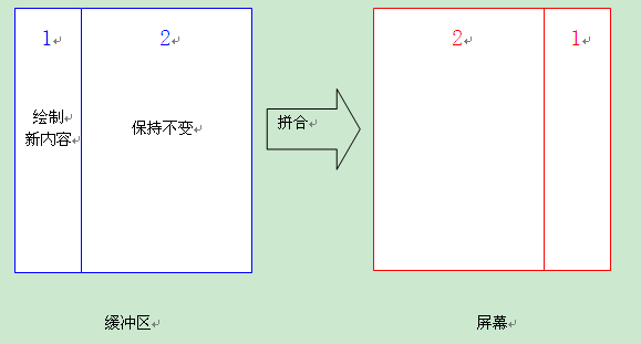 卡马克卷轴算法研究