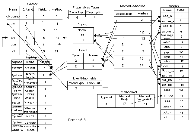 《Metadata Tables》第6章 Correlating Metadata Tables