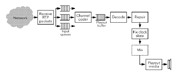 RTPencoding