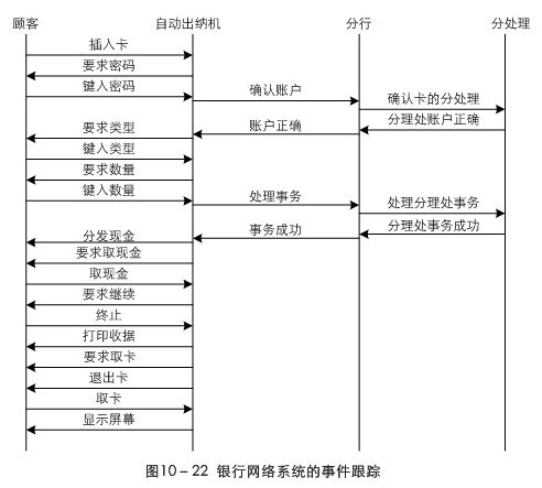 面向对象