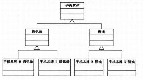 桥接模式 - 设计模式学习