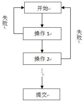 SqlTransaction——事务详解