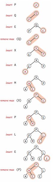 《Algorithms 4th Edition》读书笔记——2.4 优先队列(priority queue)-Ⅴ