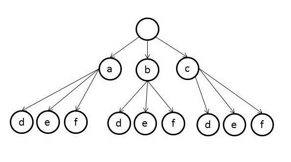 leetcode------Letter Combinations of a Phone Number